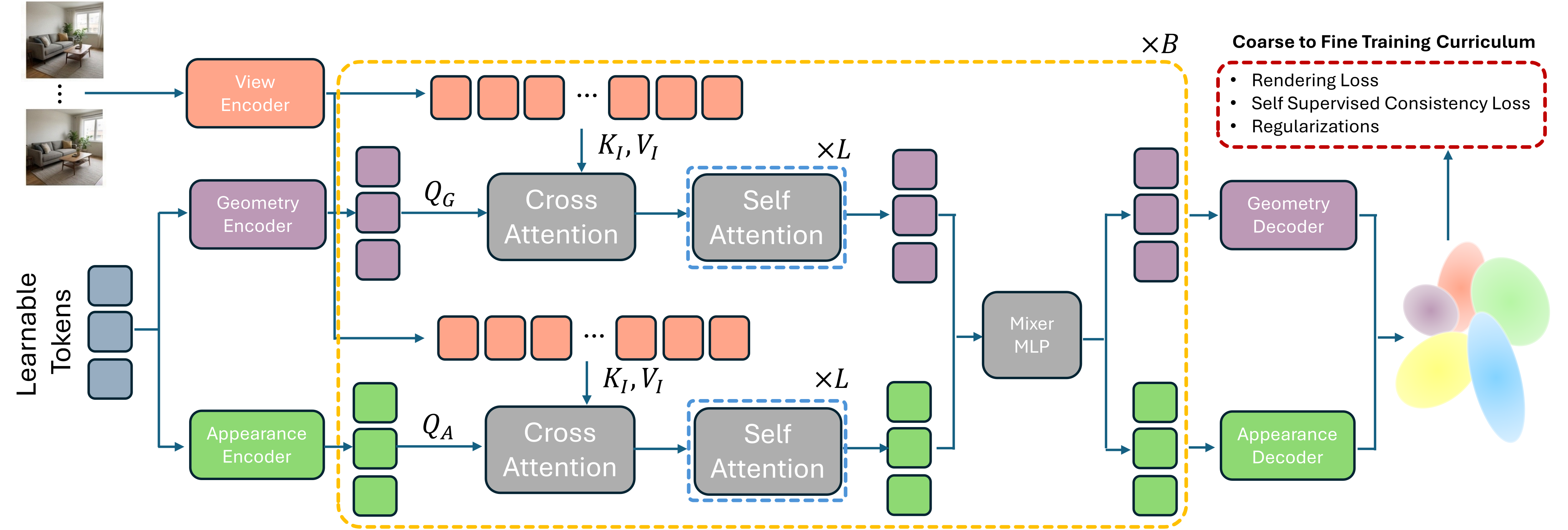 GlobalSplat method overview.
